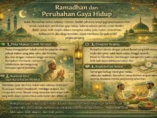 Ramadhan dan Perubahan Gaya Hidup
