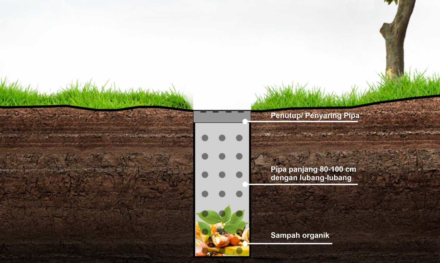 Benyamin Davnie Dorong Peran Aktif Warga Tangsel Kelola Sampah Lewat Biopori