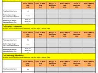 ASTRA Infra Perkuat Kolaborasi Guna Keamanan dan Kenyamanan Pemudik