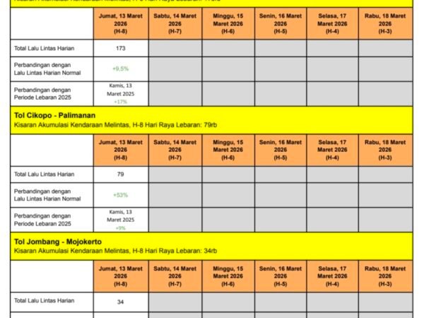 ASTRA Infra Perkuat Kolaborasi Guna Keamanan dan Kenyamanan Pemudik