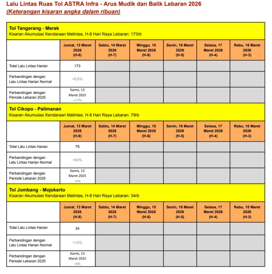 ASTRA Infra Perkuat Kolaborasi Guna Keamanan dan Kenyamanan Pemudik
